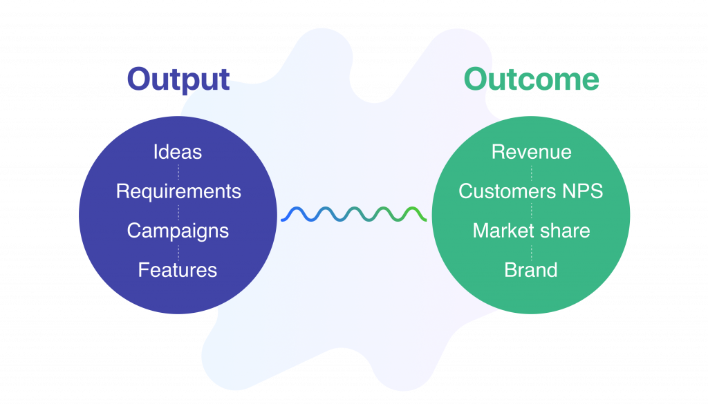 output vs outcomes metrics in OKRs