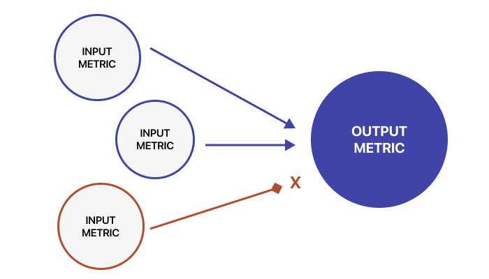 Output / Input