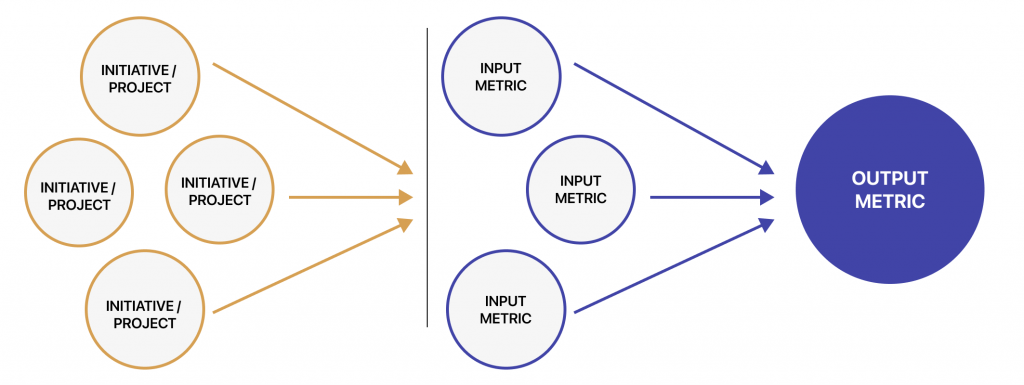 Output / Input